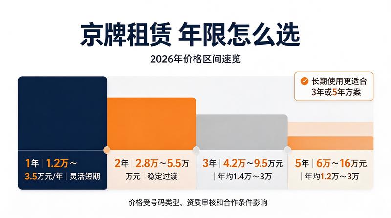 新能源车补贴政策